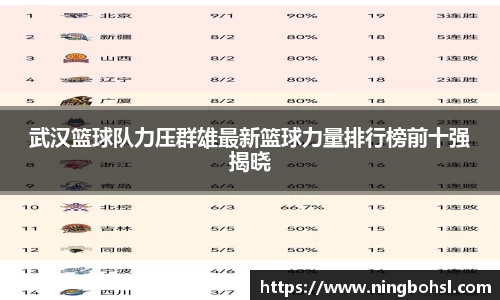 武汉篮球队力压群雄最新篮球力量排行榜前十强揭晓